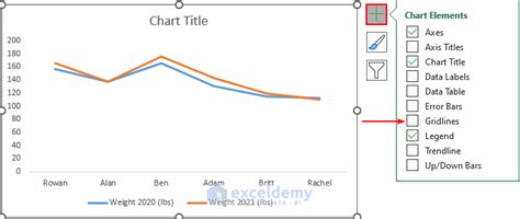 Double Line Graph Excel 的图像结果