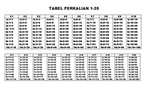 Image result for Notepad Format SQL Code