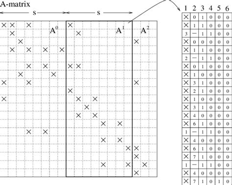 Image result for Compact Storage Format