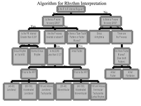 Image result for Heart Rhythm Monitoring Algorithm