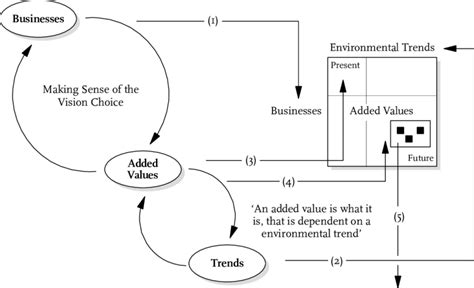 Image result for Matrix Table in Vision Example