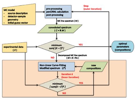 Image result for Iterative Search Algorithm