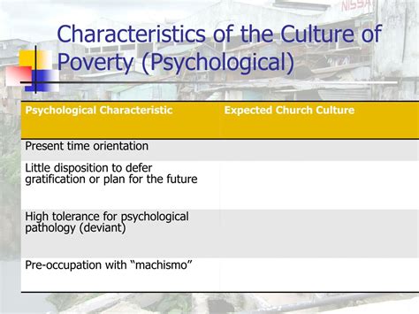 PPT - Urban Poor Spirituality: The Urban Poor Church & the Culture of ...