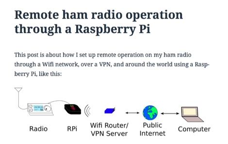 Image result for Ham Radio World Map for Raspberry Pi 4