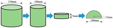 Evaluation of Crack Resistance Performance of Semi-Flexible Pavement ...