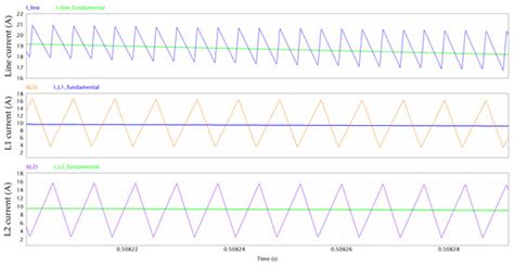 Development of GaN-Based, 6.6 kW, 450 V, Bi-Directional On-Board ...
