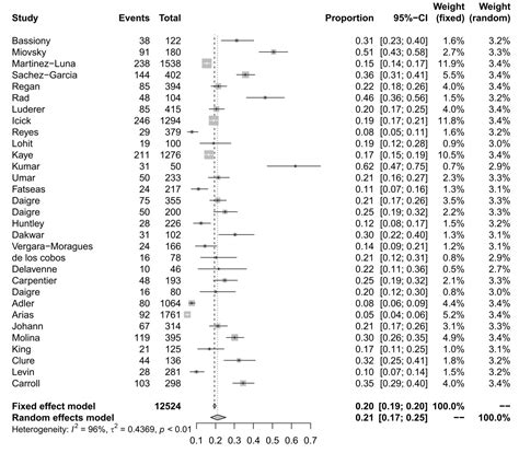 Prevalence of Attention Deficit Hyperactivity Disorder (ADHD) among ...