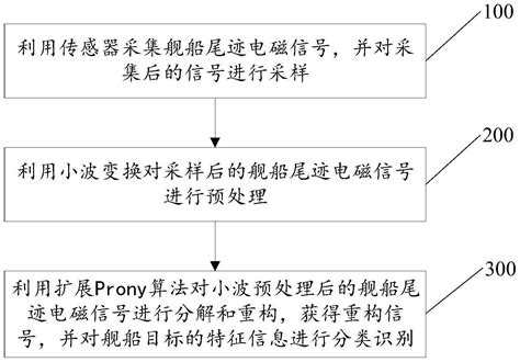 Forney Algorithm 的图像结果
