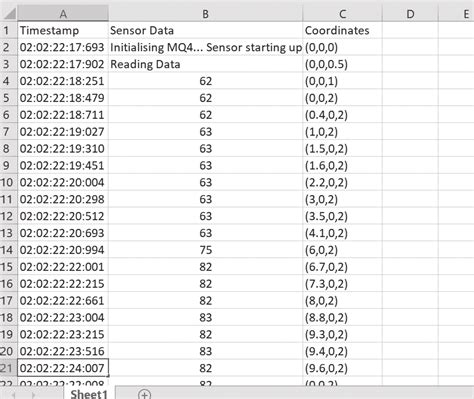 Image result for Positional Sensor