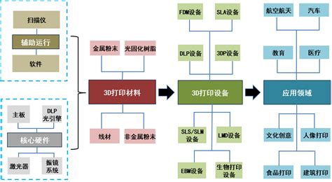 2023年中国3D视觉行业研究报告 - 知乎