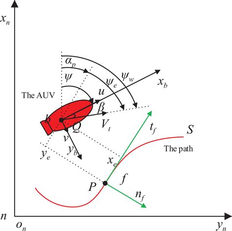 Exact Path Problems 的图像结果