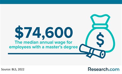 Image result for Math Education Programs