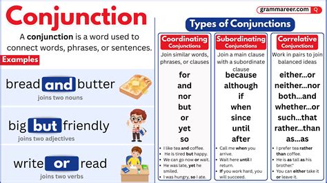 Conjunctions: Definition, Types, Rules, and Examples in English ...