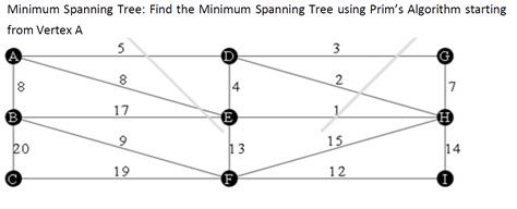 Image result for Minimum Spanning-Tree Solver