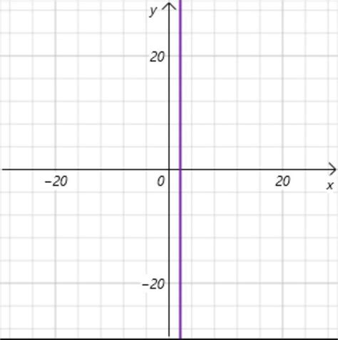 If x = 2 and Y = 3 find the value of: 1/x^(x)+1/y^(y)if your answer is ...
