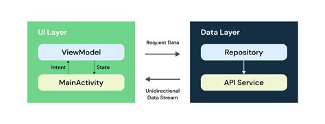 Image result for Android RxJava Example