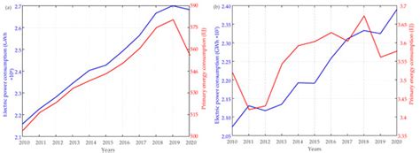 Design and Evaluation of Wireless Power Monitoring IoT System for AC ...
