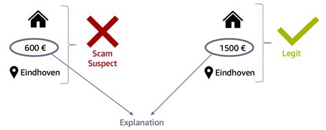 Black Box Machine 的图像结果