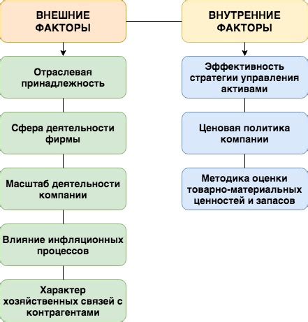 Относительные показатели деловой активности (оборачиваемости)