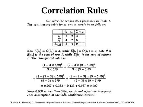 Image result for Data Mining Tutorial Video
