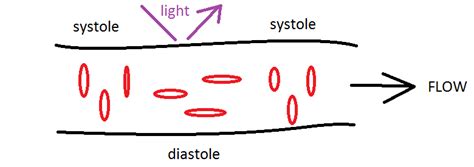 Image result for Arduino PPG