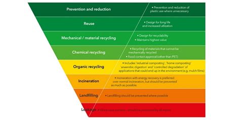 Ecopak manufacture of certified compostable products