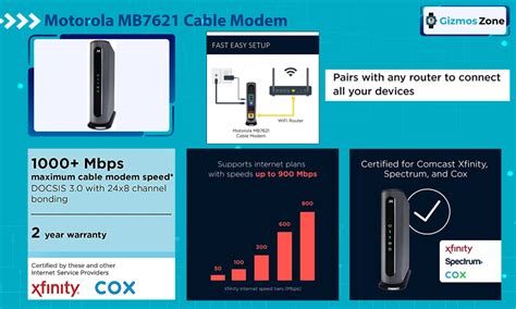 Cox Cable Modem 的图像结果