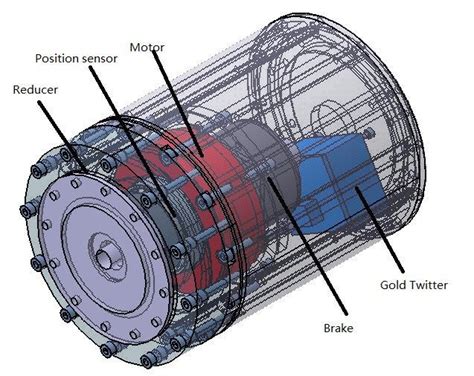 Image result for Joint Modular Distribution System