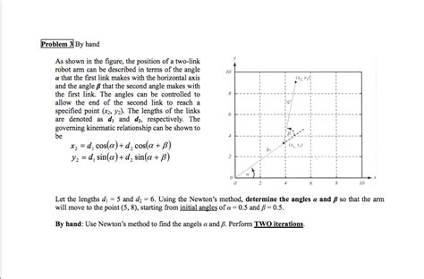 Example Problem Solved in Aerospace 的图像结果
