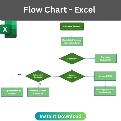 Work Flow Chart, Process Flow Chart, Simple List to Organize Tasks and ...