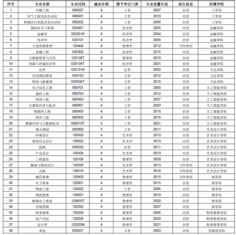 合肥工业大学2021年重点本科如何招生？-掌上高考