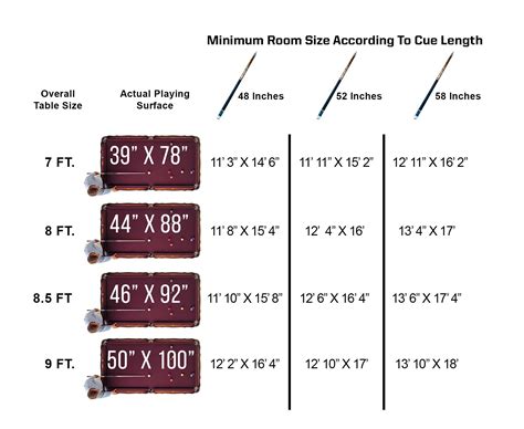 Pool Table Room Size Chart - Olhausen Gamerooms