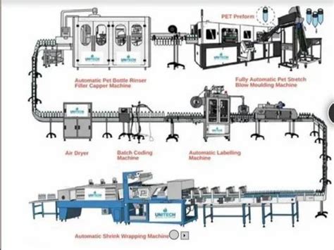 Water Bottle Filling Machine - Packaged Drinking Water Bottle Plant ...