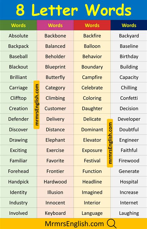 8 Letter Words in English - List of 500 English words with Pictures ...