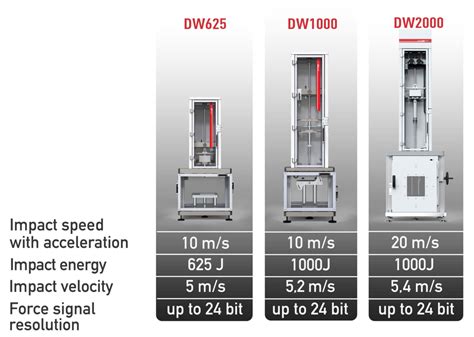 Note 2.0 Ultra Drop Test 的图像结果