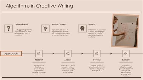 Image result for Creative Algorithms