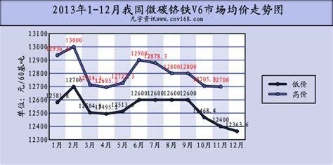 2017年中国铁合金行业市场供需预测及价格走势分析【图】_智研咨询