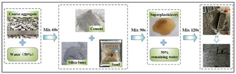 Deterioration Performance of Recycled Aggregate Pervious Concrete under ...