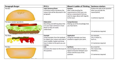 Essay writing - why and how | DOCX