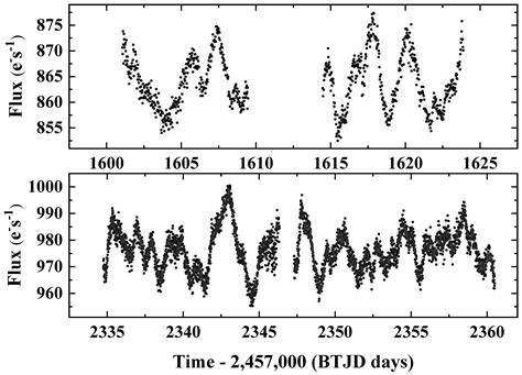 Optical Quasi-Periodic Oscillation of Blazar PKS 1440-389 in the TESS ...