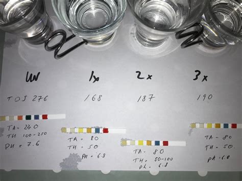 Image result for Brita Filter Testing