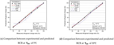 Refrigerant Charge Fault Detection and Diagnosis Algorithm for Water-to ...