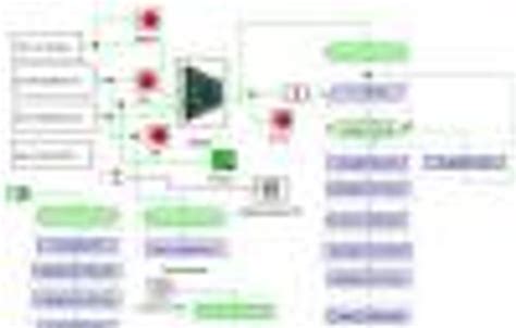 Image result for Simulink Software