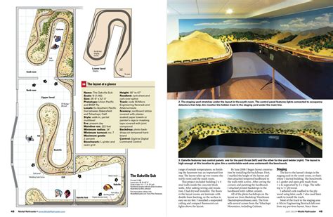 Image result for Model Railroading Blogs