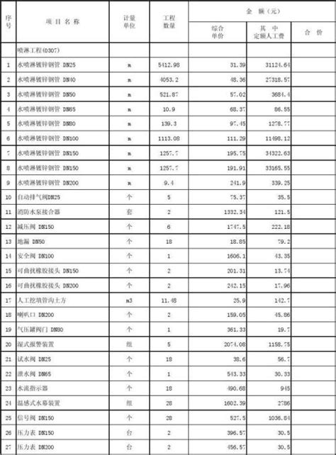 水电改造价格明细是怎样的?