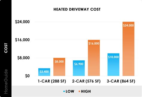 2025 Heated Driveway Cost | Install Radiant Heating System