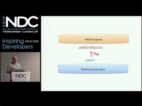 Image result for Functional Design Patterns