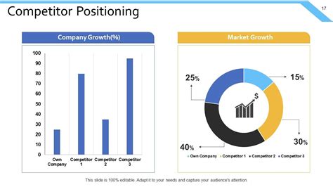 Image result for Example of Presentation
