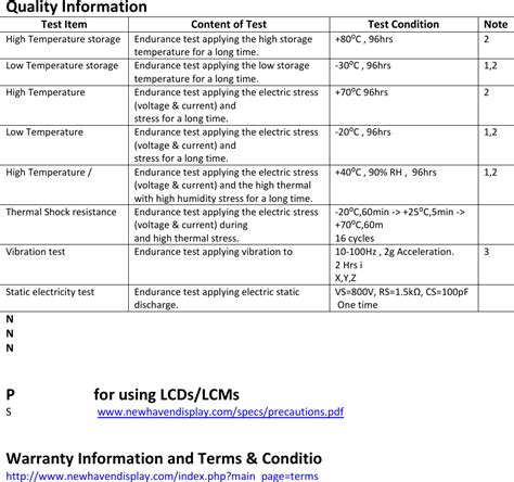 NHD-0216K3Z-FS(RGB)-FBW-V3 by Newhaven Display Intl Datasheet | DigiKey