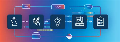 Standard Business Process Models 的图像结果
